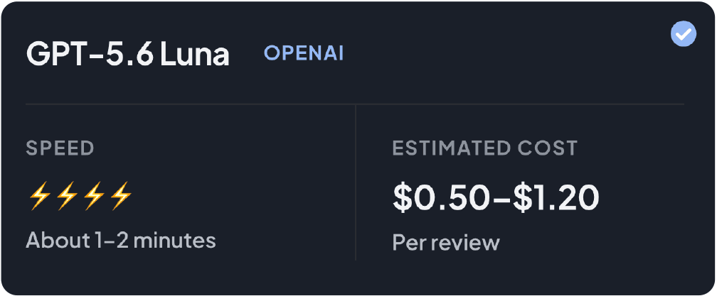 GPT-5.6 Luna from OpenAI: about 1 to 2 minutes per review, $0.50 to $1.20 per review.